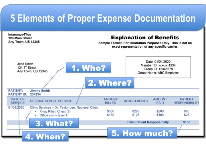 FSA Eligible Expense List - Flexbene