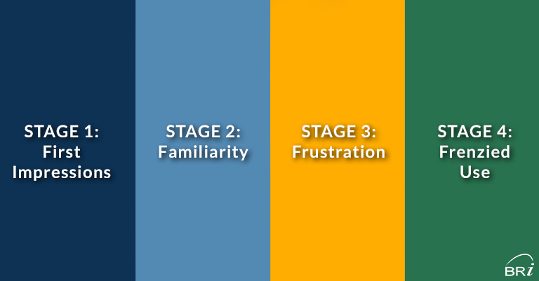 https://www.benefitresource.com/wp-content/uploads/2018/12/Stages-of-an-FSA.png