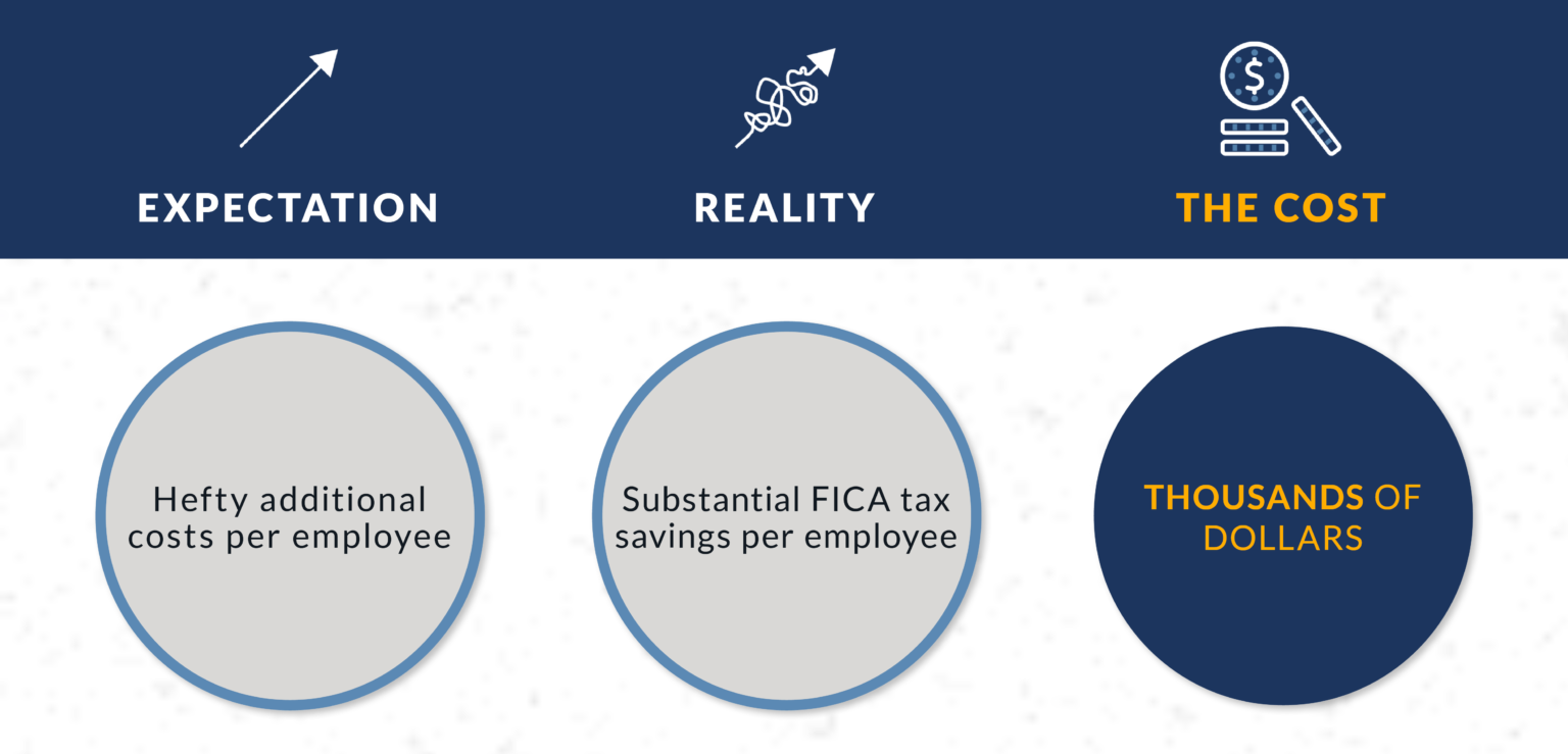 The Actual Cost of a Free HSA BRI Benefit Resource